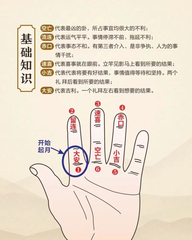 小六壬掌位图